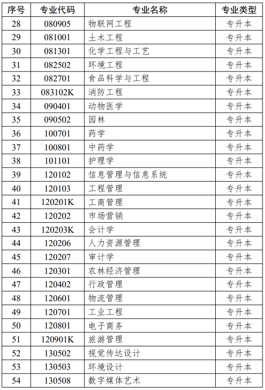江蘇省高等教育自學考試面向社會開考專業思想政治理論課課程設置調整問答