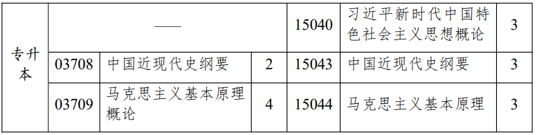 江蘇省高等教育自學考試面向社會開考專業思想政治理論課課程設置調整問答