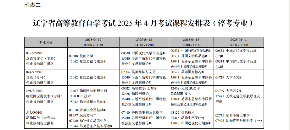 2025年4月遼寧省自考考試安排（停考專業）