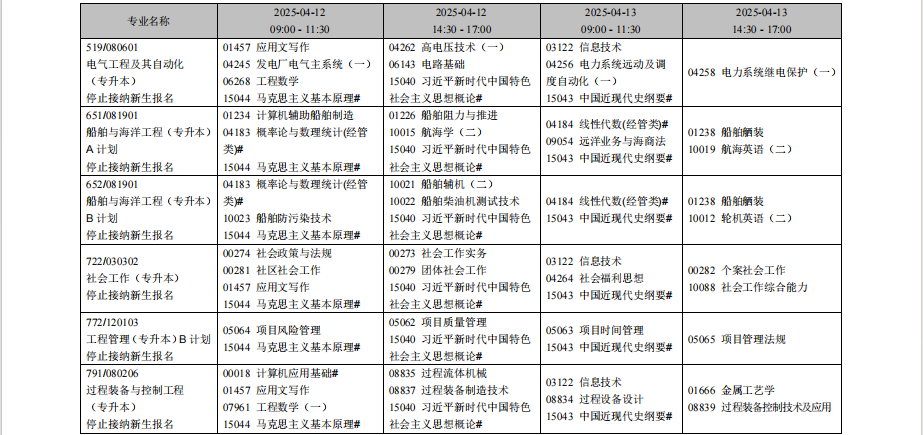 2025年4月遼寧省自考考試安排（停考專業）