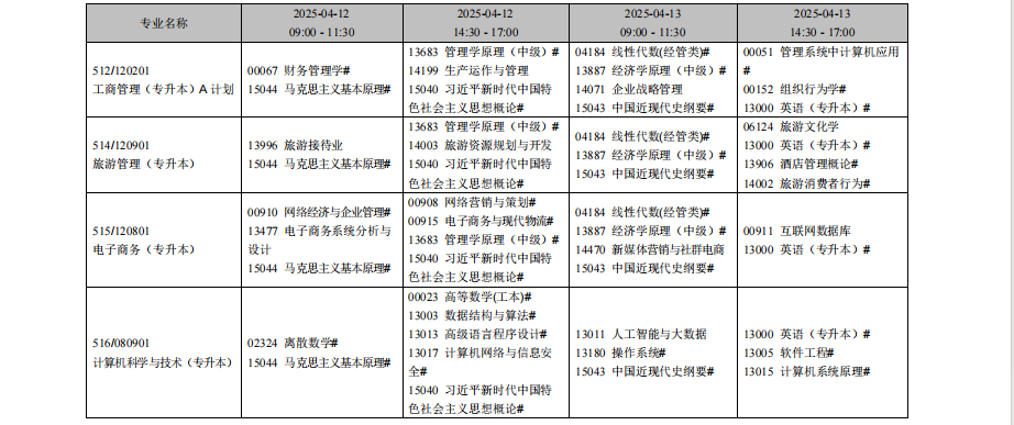 2025年4月遼寧省自考考試安排（開考專業）