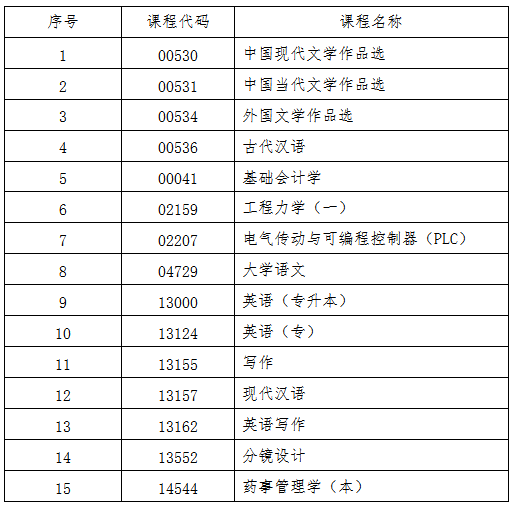 關于2025年10月份高等教育自學考試相關科目作答說明的通知