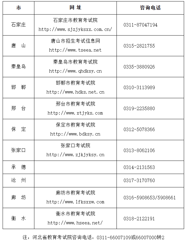 2025年下半年河北省高等教育自學考試公告