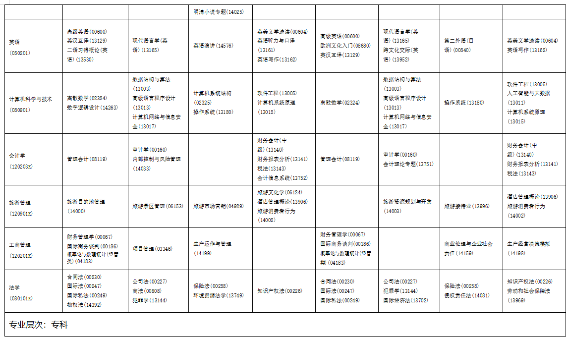 2025年10月海南省自學考試考試安排