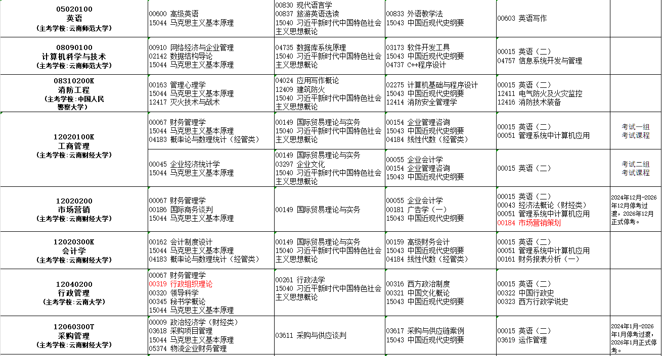 2025年10月云南省自學考試考試安排 2025年10月云南省自學考試考試安排