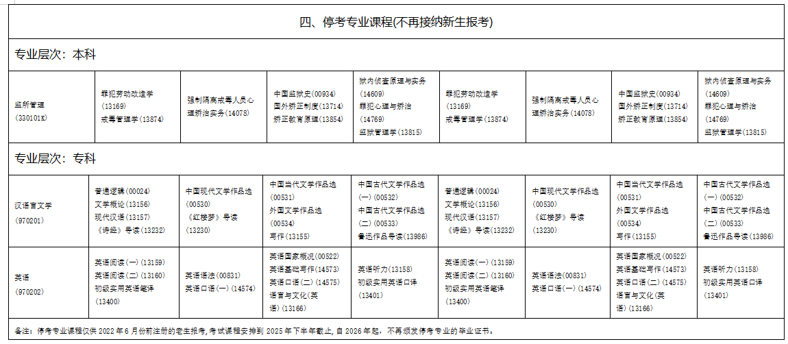 2025年10月海南省自學考試考試安排