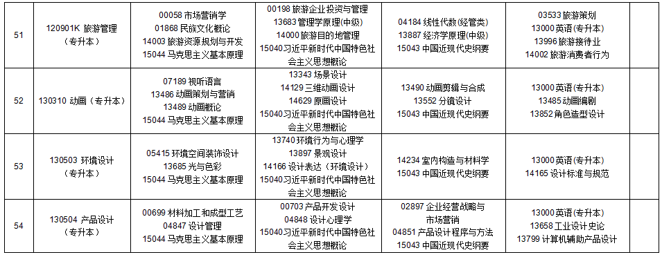2025年10月貴州省自學考試安排