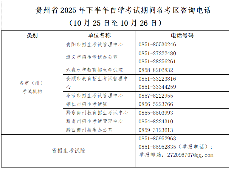 貴州省2025年下半年高等教育自學考試考前提示 貴州省2025年下半年高等教育自學考試考前提示