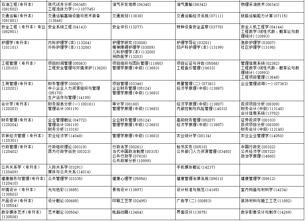 2025年10月黑龍江省自考考試安排 