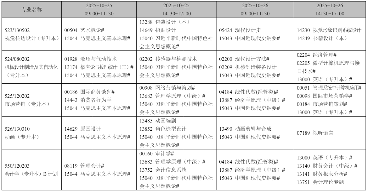 2025年10月遼寧省自考考試安排