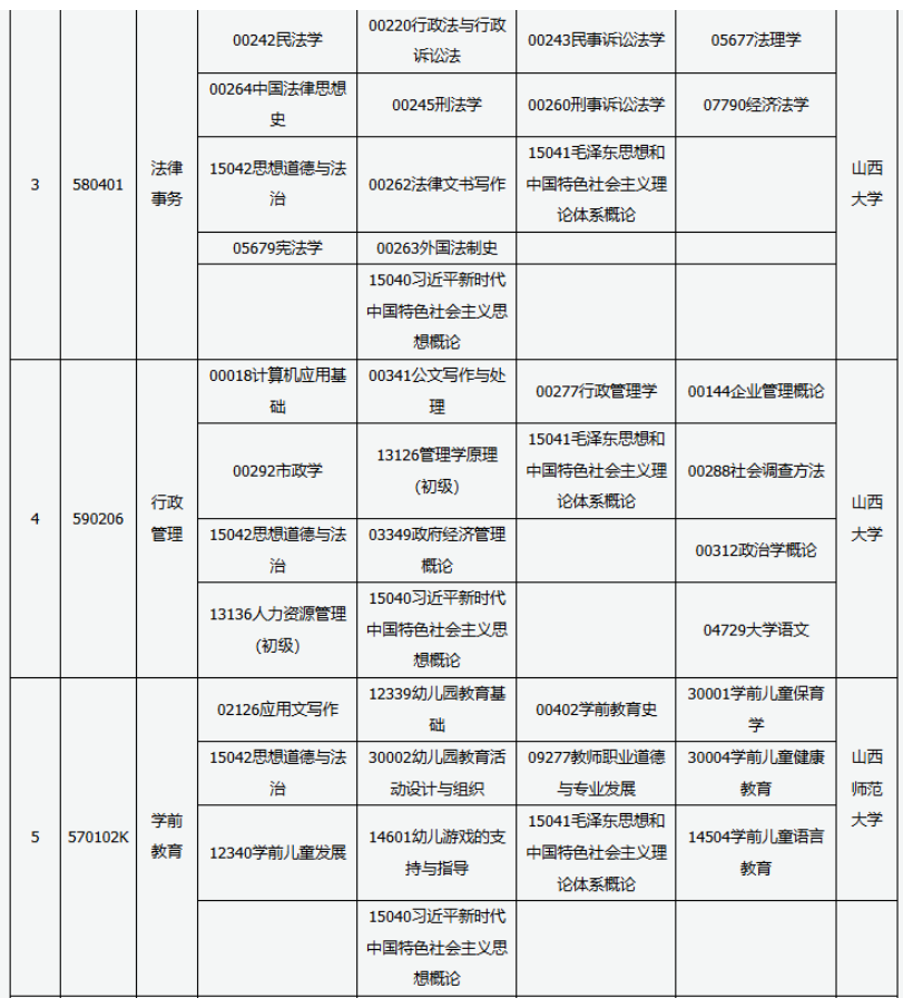 2025年10月山西省自考考試安排
