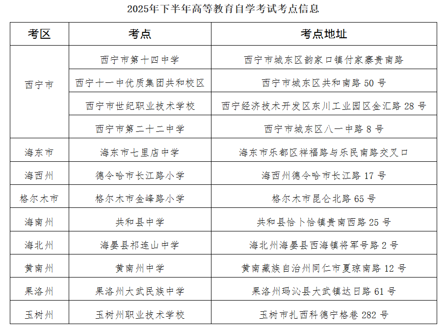 青海省教育考試網:2025年下半年自學考試溫馨提示 青海省教育考試網:2025年下半年自學考試溫馨提示