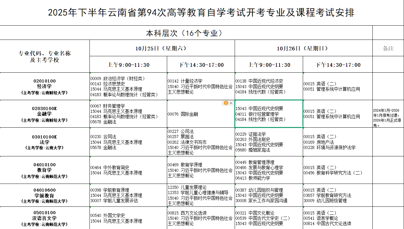 2025年10月云南省自學考試考試安排 2025年10月云南省自學考試考試安排