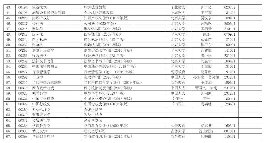 浙江省2026年4月高等教育自學考試用書目錄 浙江省2026年4月高等教育自學考試用書目錄