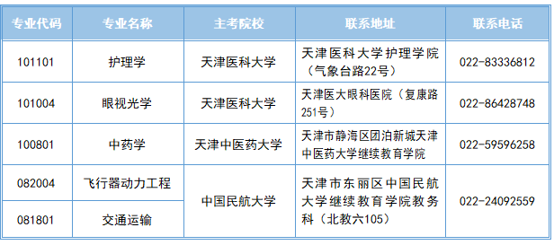 2026年上半年天津市高等教育自學考試報考須知 2026年上半年天津市高等教育自學考試報考須知
