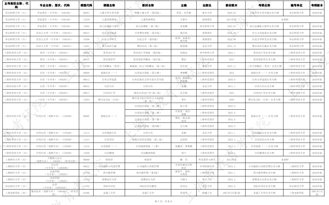 2026年4月上海市高等教育自學考試教材考綱書目表