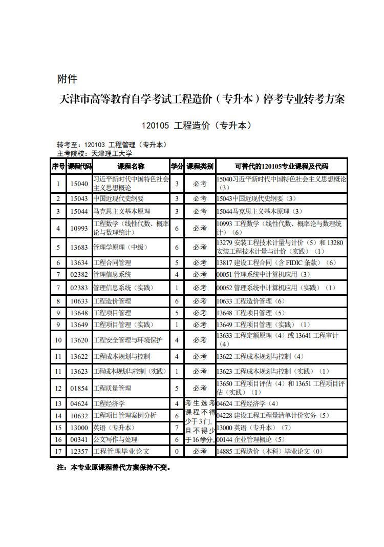 津考委高發〔2025〕3號-市考委關于天津市高等教育自學考試停考相關專業的通知 津考委高發〔2025〕3號-市考委關于天津市高等教育自學考試停考相關專業的通知