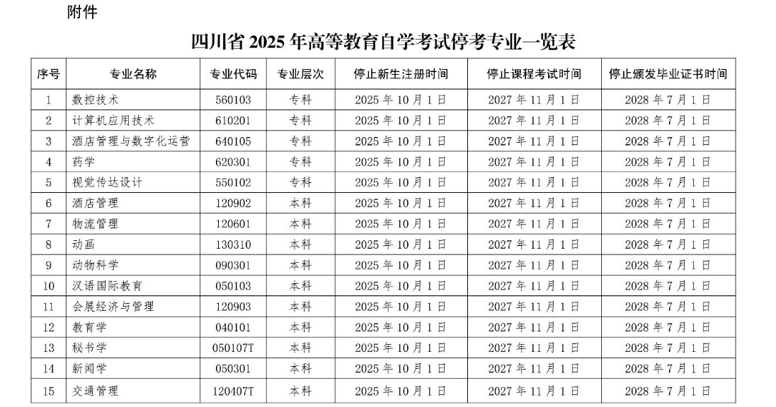 四川省教育考試院:關于我省停考高等教育自學考試數控技術(專科)等專業相關事項的通告 四川省教育考試院:關于我省停考高等教育自學考試數控技術(專科)等專業相關事項的通告