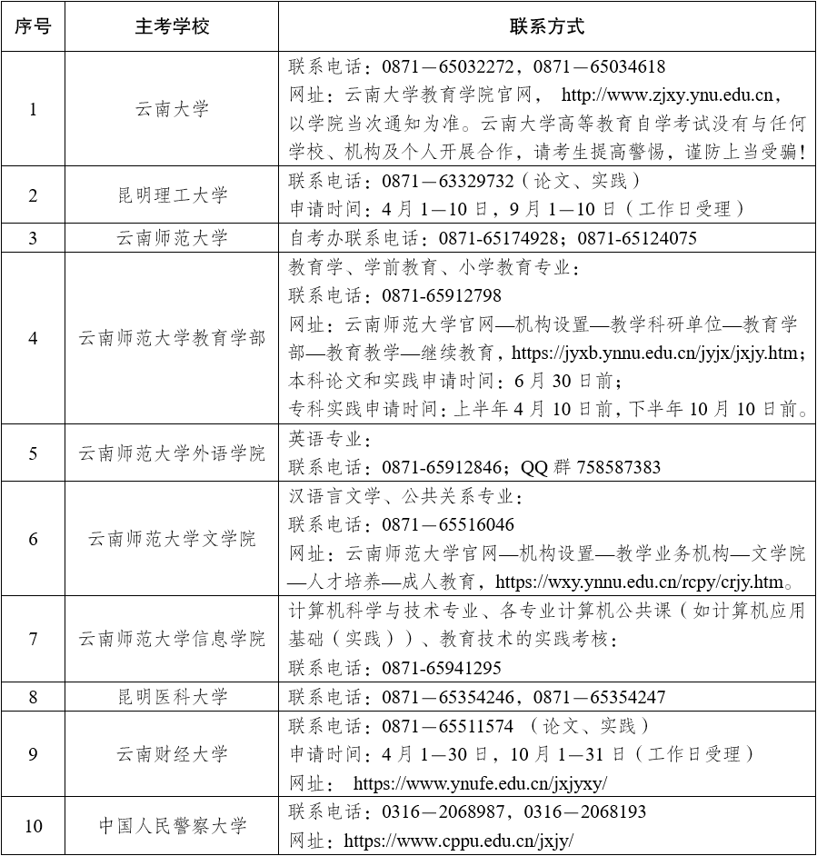 2025年下半年云南省高等教育自學考試畢業申請辦證須知 2025年下半年云南省高等教育自學考試畢業申請辦證須知