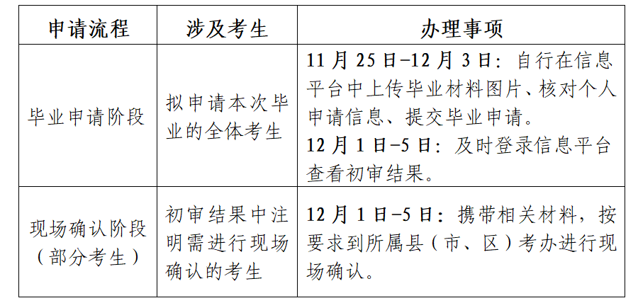 江蘇省高等教育自學考試2025年下半年畢業申請通告 江蘇省高等教育自學考試2025年下半年畢業申請通告