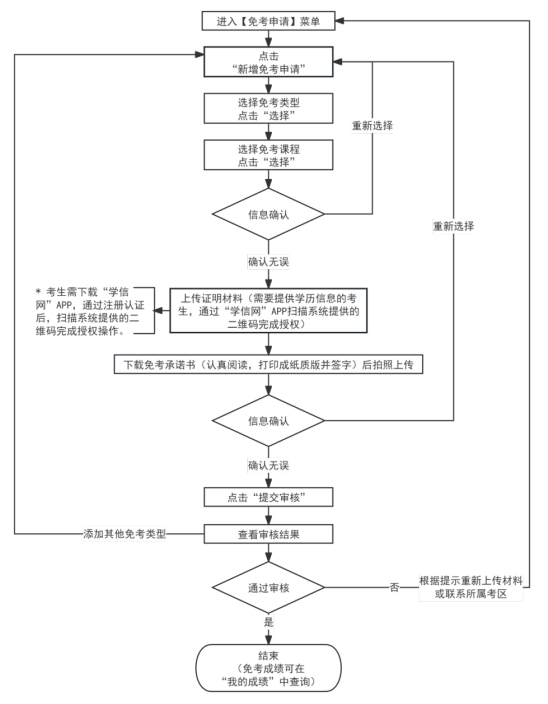 2025年下半年天津市高等教育自學考試課程免考申請通知 2025年下半年天津市高等教育自學考試課程免考申請通知