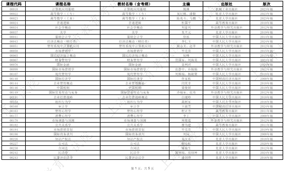 2026年4月上海市高等教育自學考試教材考綱書目表