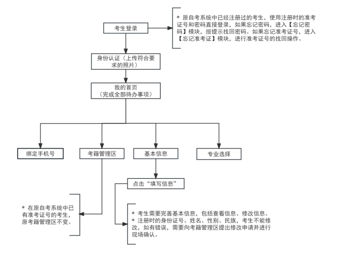 2025年下半年天津市高等教育自學考試畢業申請通知