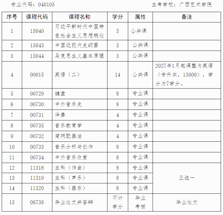 廣西招生考試院：自治區招生考試院關于停考高等教育自學考試藝術教育（專升本）專業的公告
