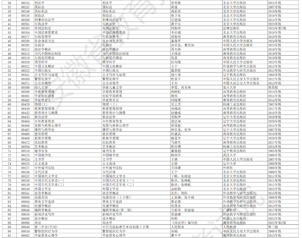 安徽省高等教育自學考試2026年4月考試教材版本目錄