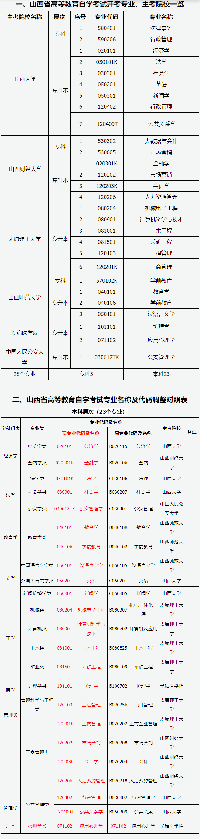 山西省2026年高等教育自學考試報考簡章