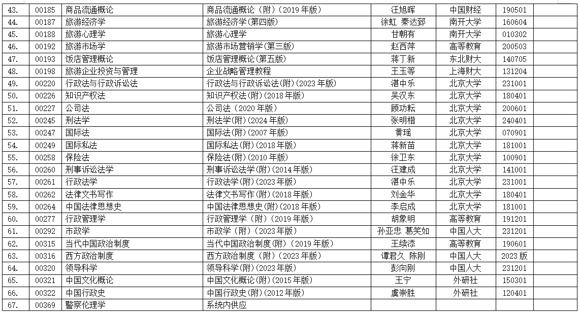 浙江省2025年4月高等教育自學考試用書目錄