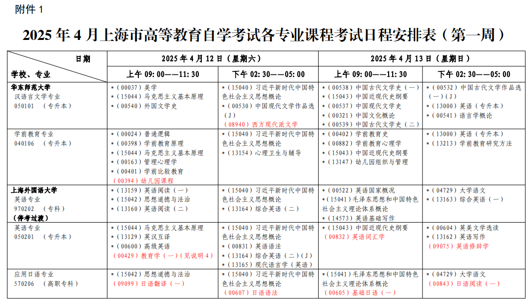 2025年4月上海市自學考試考試安排