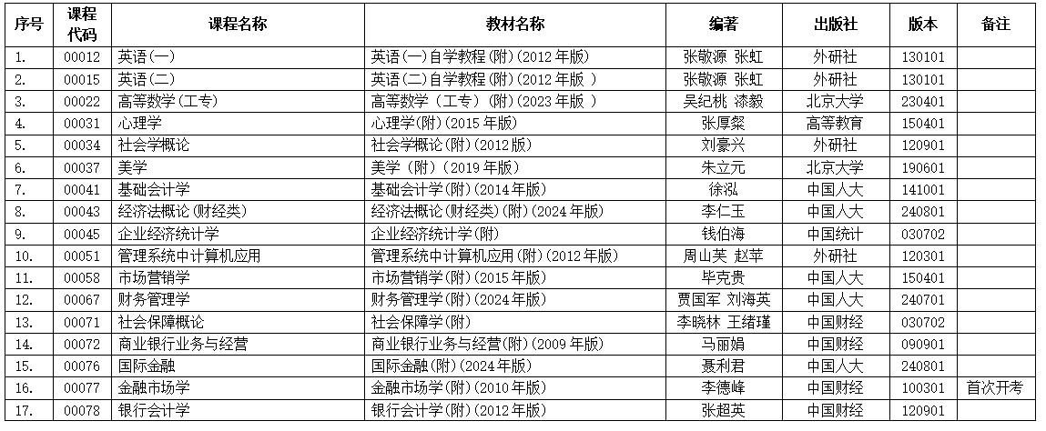 浙江省2025年4月高等教育自學考試用書目錄