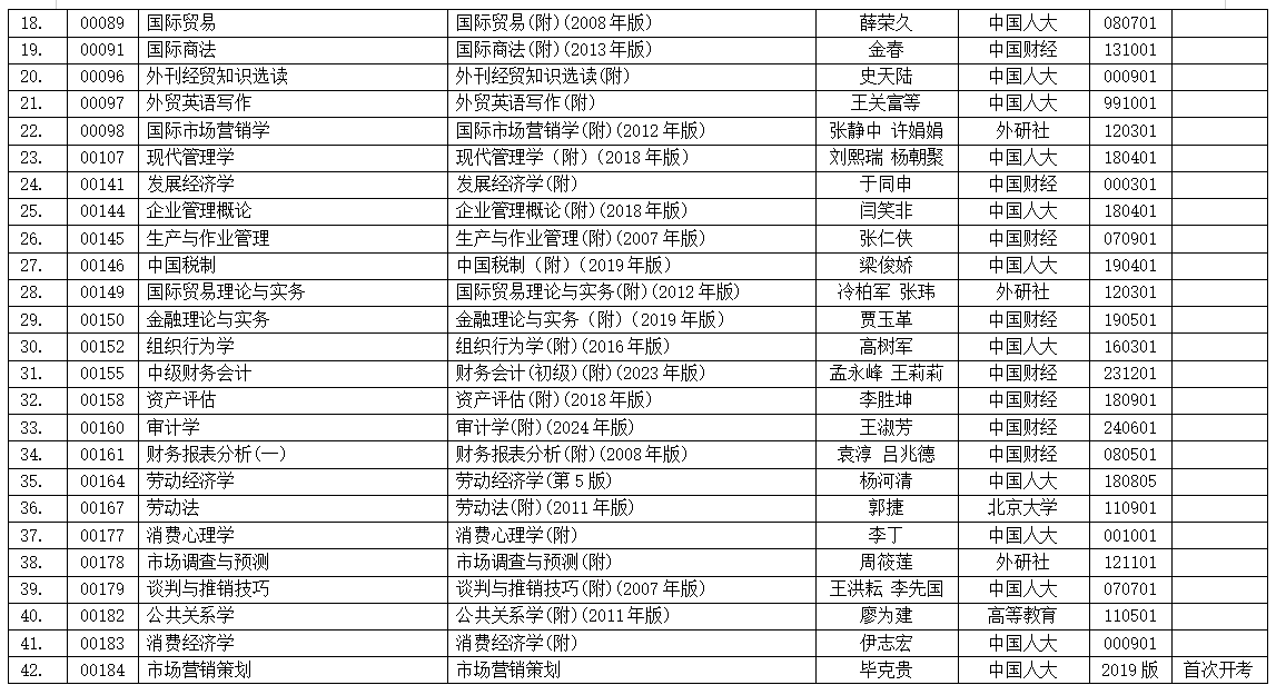 浙江省2025年4月高等教育自學考試用書目錄