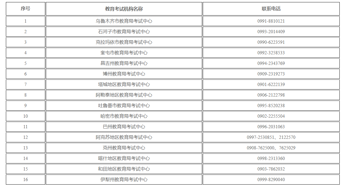 新疆維吾爾自治區2025年上半年高等教育自學考試考籍省際轉考公告