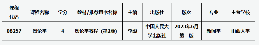 山西招生考試網:關于高等教育自學考試課程教材調整的通知