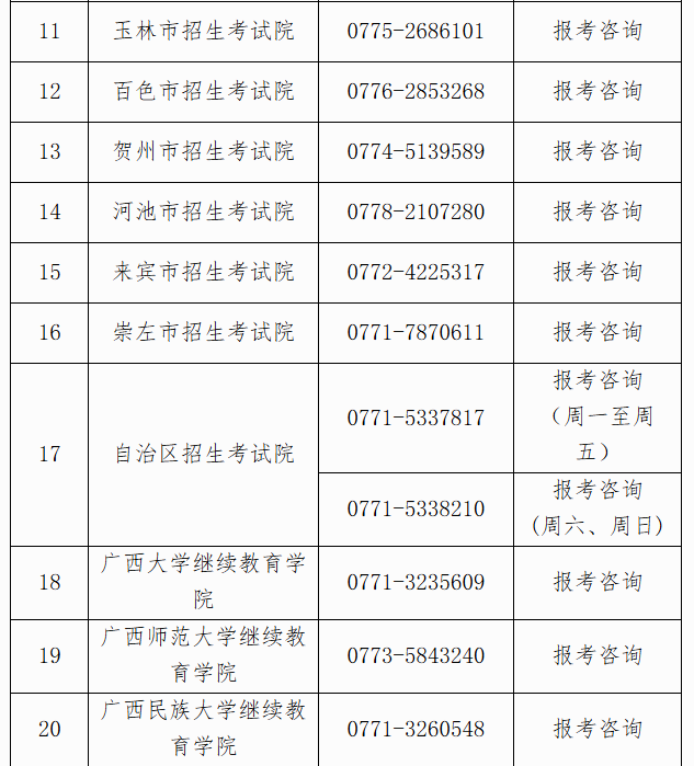 自治區招生考試院關于廣西2025年上半年高等教育自學考試報考的公告