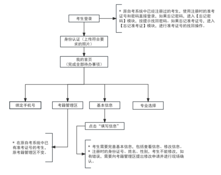2025年上半年天津市高等教育自學考試省際轉考申請通知