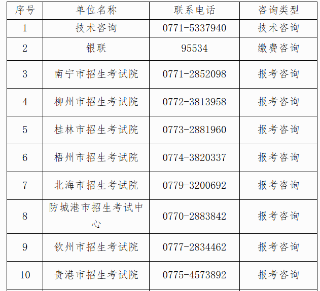 自治區招生考試院關于廣西2025年上半年高等教育自學考試報考的公告