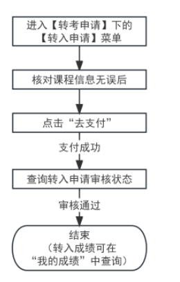 2025年上半年天津市高等教育自學考試省際轉考申請通知