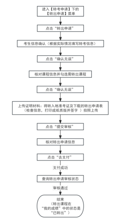 2025年上半年天津市高等教育自學考試省際轉考申請通知