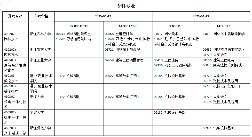 2025年4月浙江省自學考試考試安排