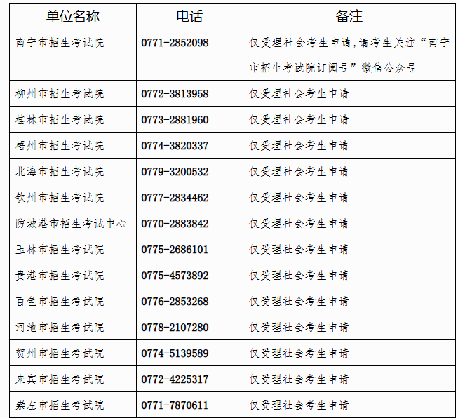廣西招生考試院：自治區招生考試院關于開放2025年上半年高等教育自學考試課程免考申請的公告