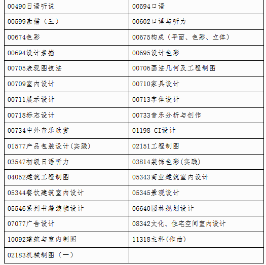 自治區招生考試院關于印發《廣西2025年上半年高等教育自學考試特殊課程考試規定》的通知