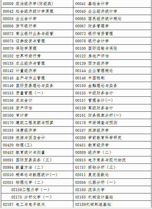 自治區招生考試院關于印發《廣西2025年上半年高等教育自學考試特殊課程考試規定》的通知