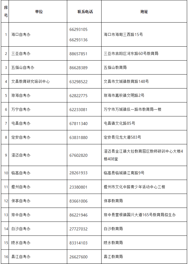 海南省考試局：各市縣自考辦、主考學校地址及聯系電話