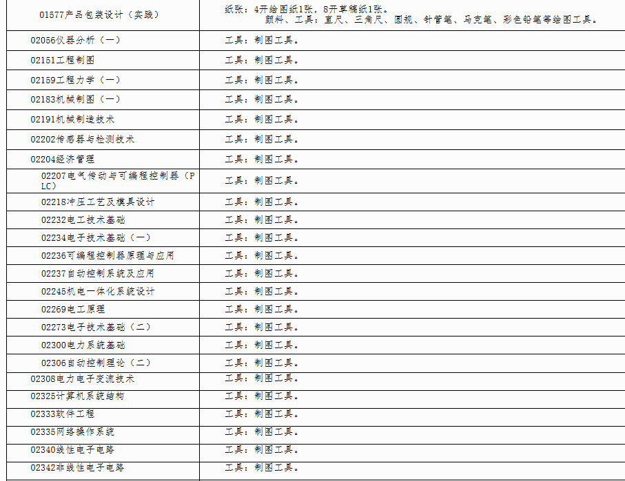 自治區招生考試院關于印發《廣西2025年上半年高等教育自學考試特殊課程考試規定》的通知