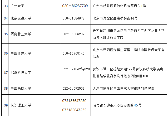 海南省考試局：各市縣自考辦、主考學校地址及聯系電話