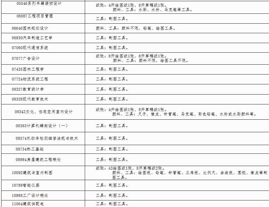 自治區招生考試院關于印發《廣西2025年上半年高等教育自學考試特殊課程考試規定》的通知