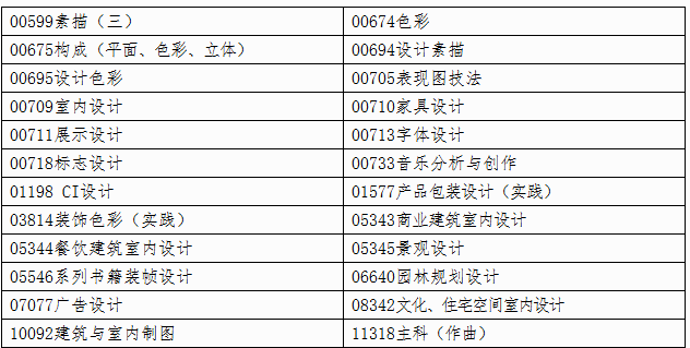自治區招生考試院關于印發《廣西2025年上半年高等教育自學考試特殊課程考試規定》的通知